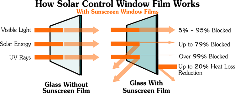 how-window-film-works-2